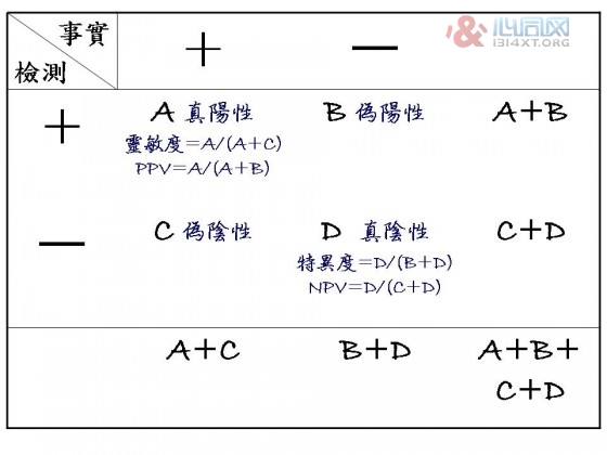 GAYDAR(侦测Gay的雷达)是真是假?