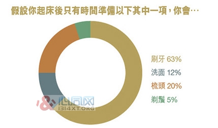 新世代男士们对美容护肤的新看法