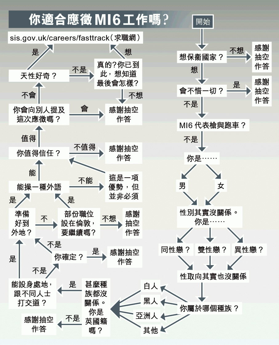Ӣ鱨MI6Ƹ ӭͬ־